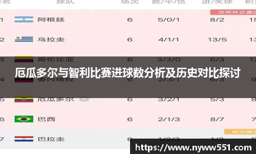厄瓜多尔与智利比赛进球数分析及历史对比探讨